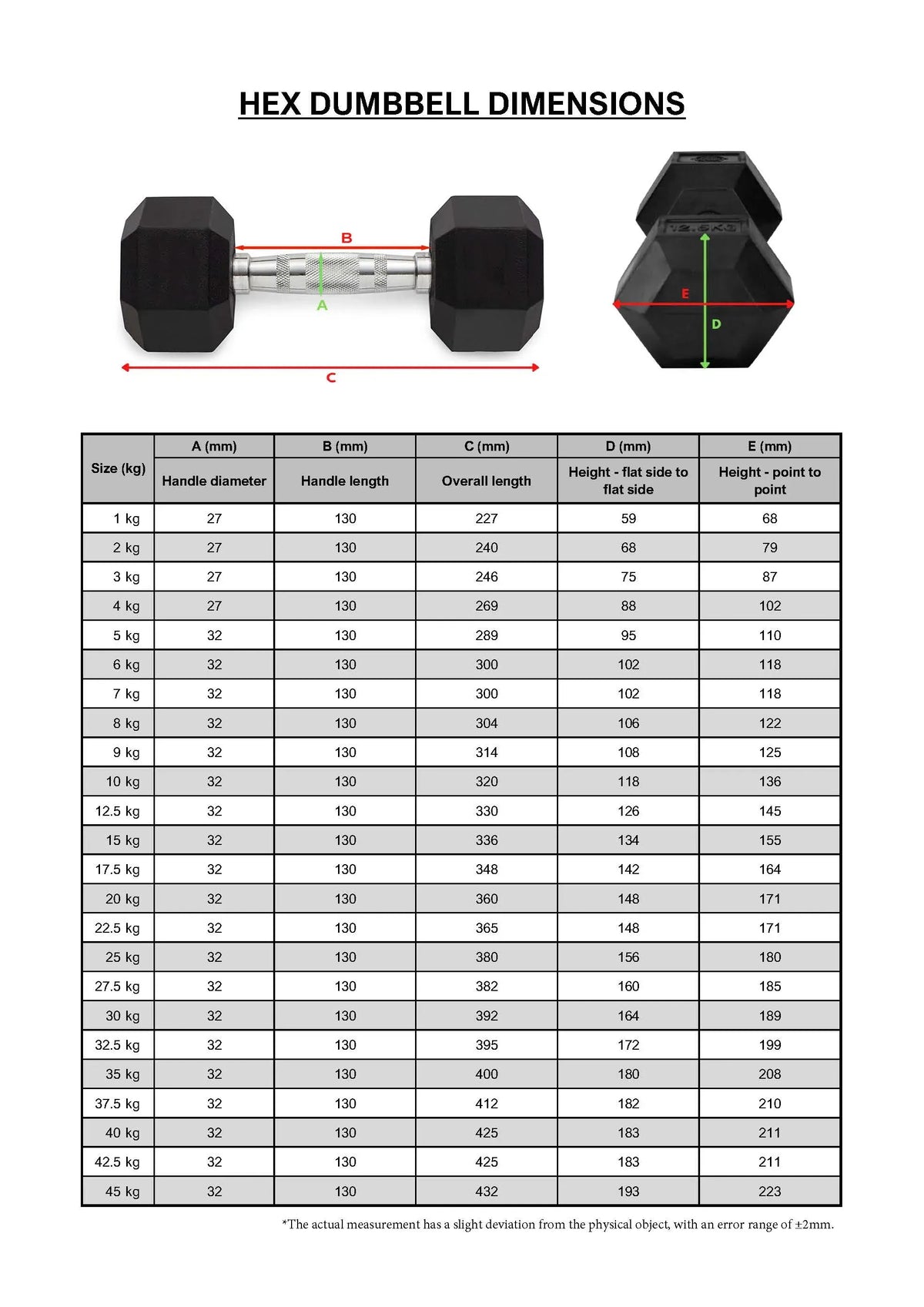 Pair of 10kg Rubber Hex Dumbbells