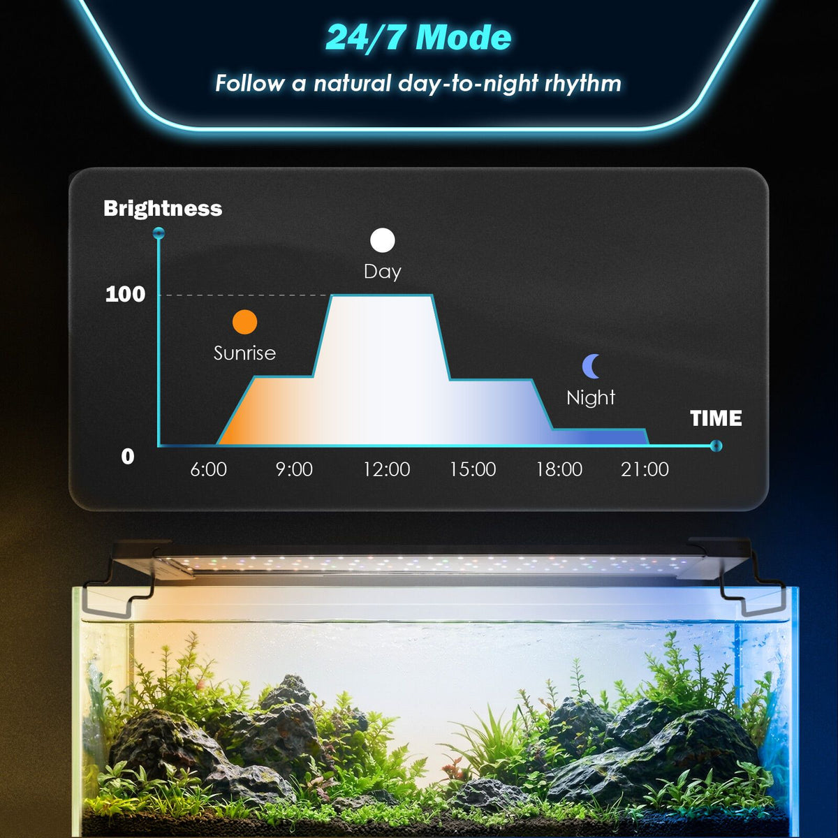 Dynamic Power Planted Aquarium LED Light Day Night Cycle Full Spectrum 12W 26cm